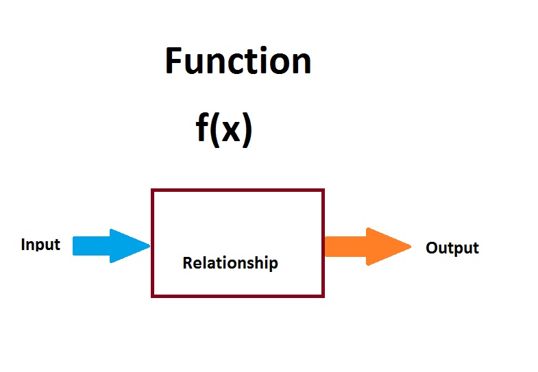 Accompanying Math for Sample Problems | Ideas-Inspire